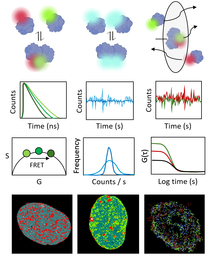 methods illustration